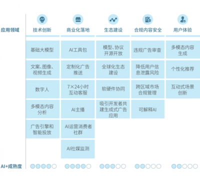 腾讯研究院AI+广告报告 人工智能引领广告行业向“一人千面、人机协作”转型