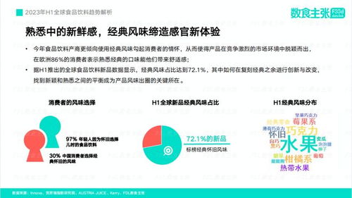 数读食势 FDL发布2023年H1全球食品饮料趋势，解析4大创新机会点